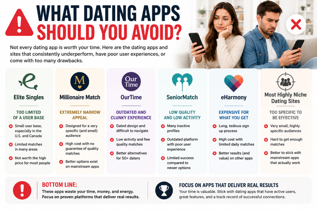 What Dating Apps Should You Avoid when choosing? Eharmony, Millionaire Match, Ourtime, SeniorMatch, Most niche sites