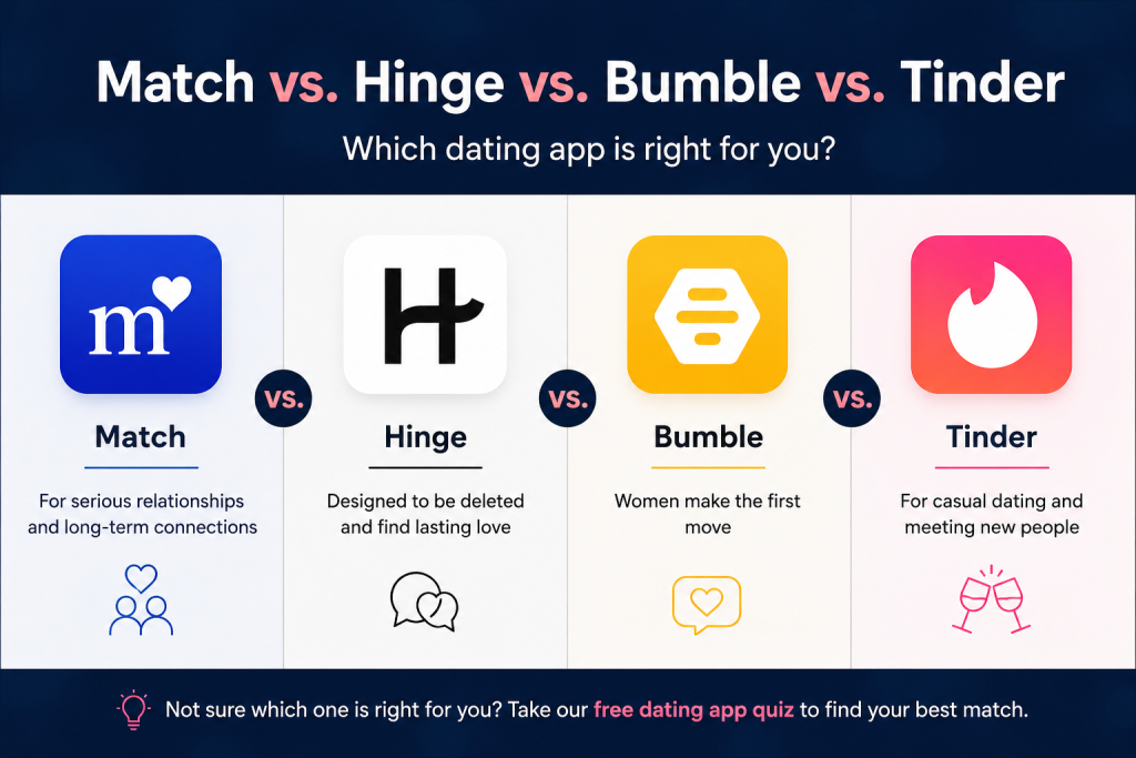 match vs hinge vs bumble vs tinder which is best